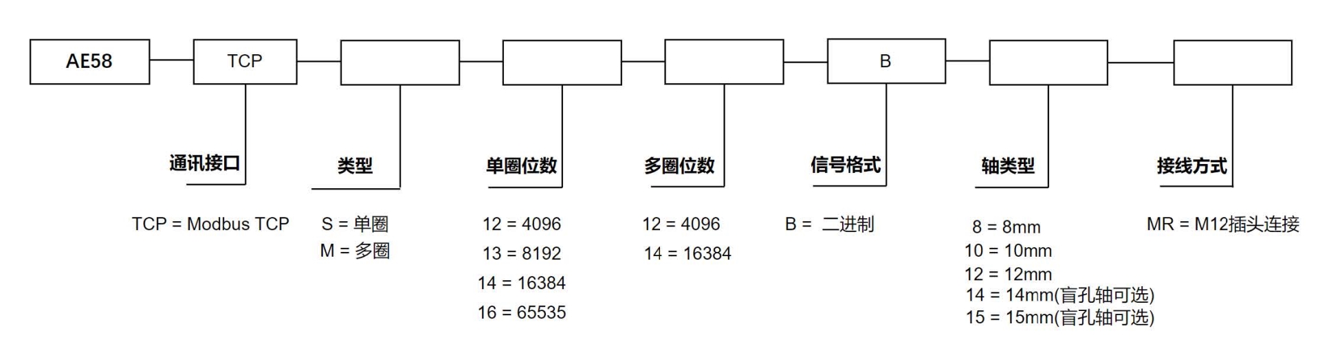 ModbusTCP产品技术资料.jpg